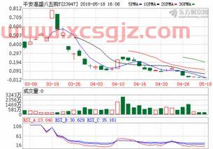 成都今日黄金回收价格