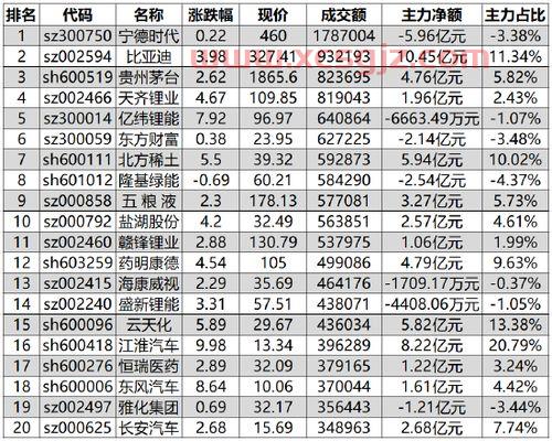 私募基金收益排行榜