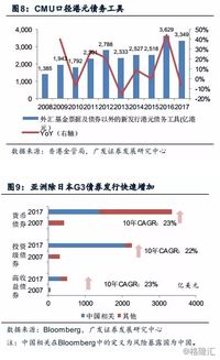 恒生指数行情