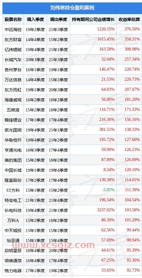 手机中国证券网