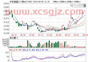 国际原油的价格走势图油价网