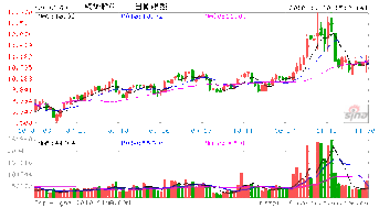 2019年预测籽棉价格