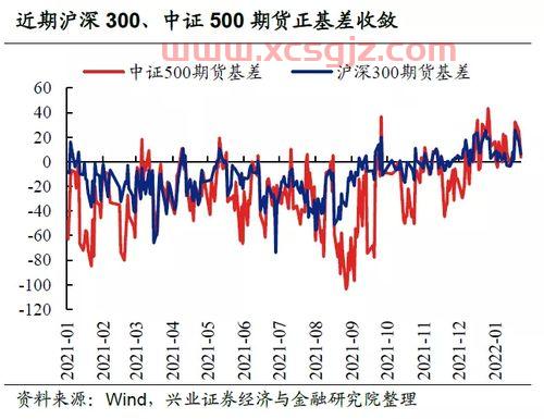 辽宁十一选五走势图