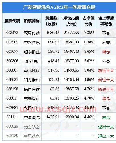 以太坊历史价格走势图