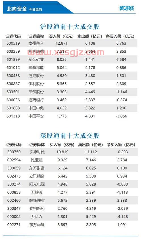 180012基金净值查询