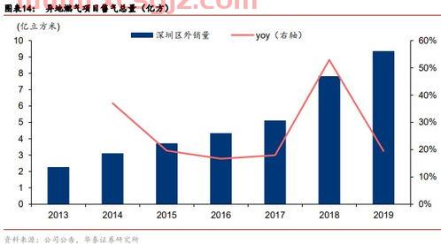 310388 基金净值今日