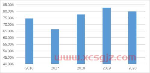 贝肯能源股票股吧