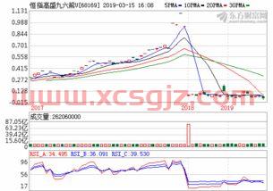 pvc价格走势