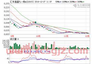 光迅科技股票股吧