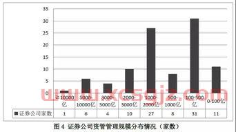 底部放量上涨