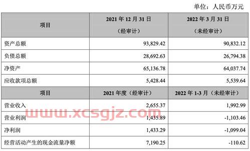 深圳市星源材质科技股份有限公司