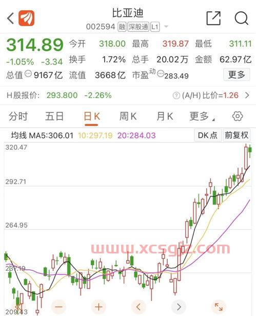 东风汽车股票行情查询