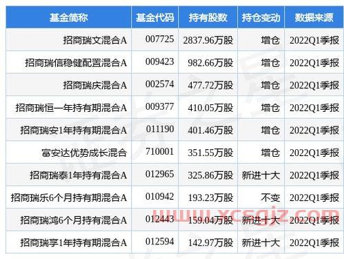 a股今日大盘股市行情