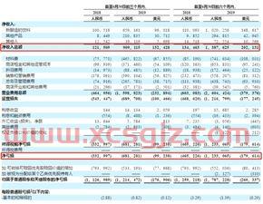 2022年油价走势分析