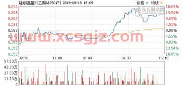 今日基金净值查询