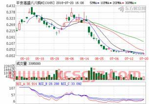 lme*行情