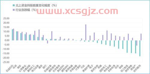 2020绩优蓝筹股有哪些股