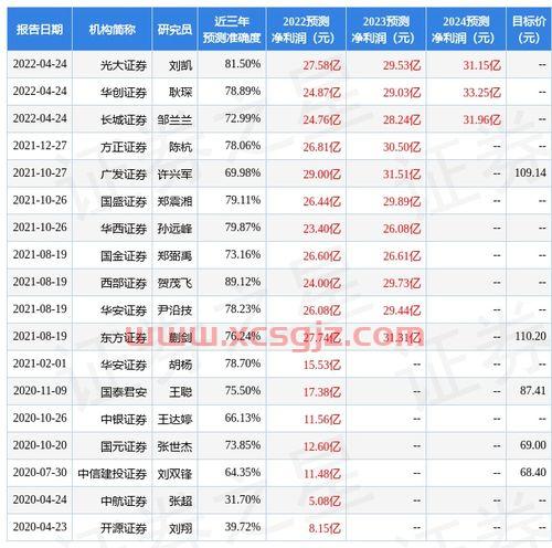 现在92号汽油价格是多少*的