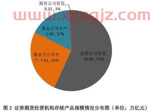 开放式基金