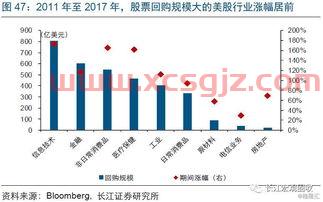 河北财达证券公司