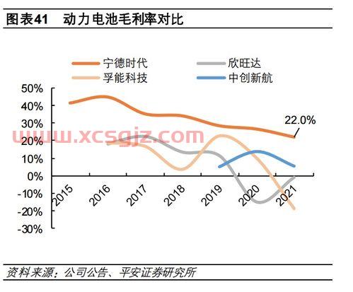 中海油服股票