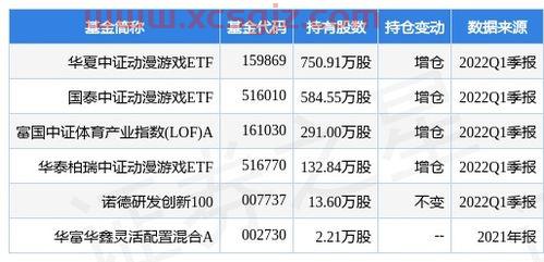 黄金历年的价格表