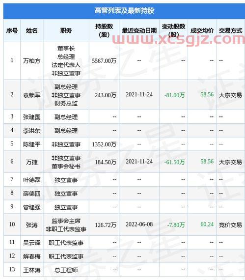 国际医学股票股吧