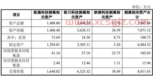 国际油价走势