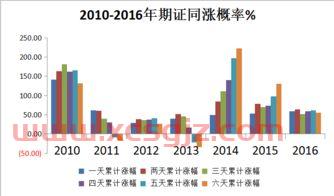 000056皇庭国际股票股吧