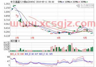 300325德威新材重组能成功吗