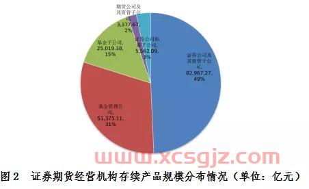 晨光股份股吧