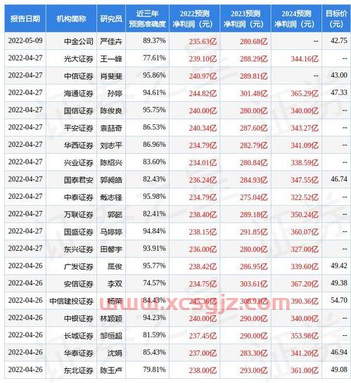 盛航股份股票股吧