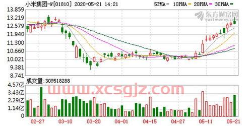 广发证券校园招聘2021