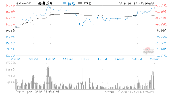 九联科技股票股吧