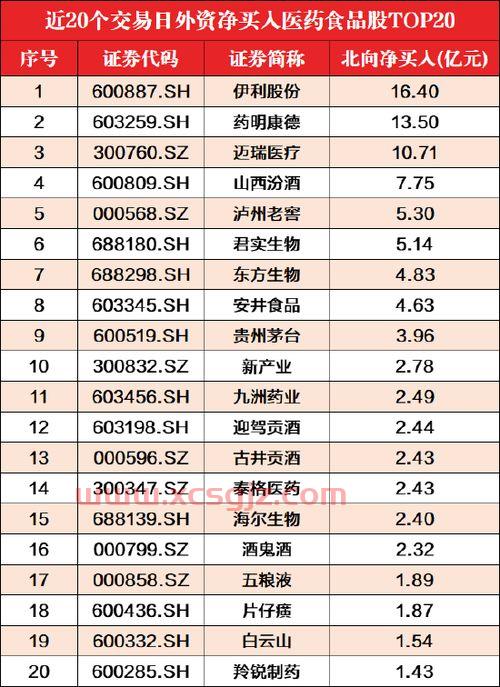 国内前十大私募基金