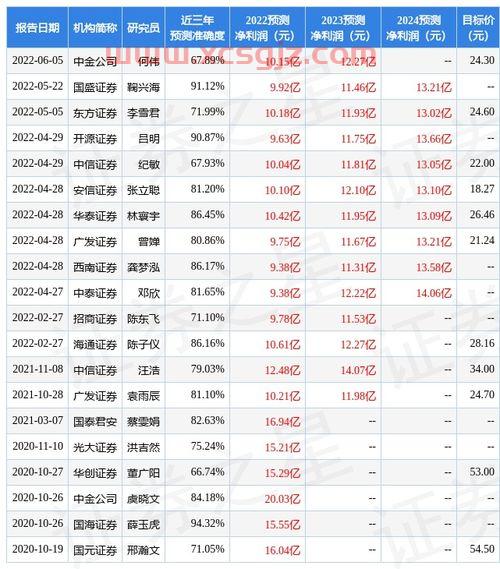 证券从业资格证报名官网