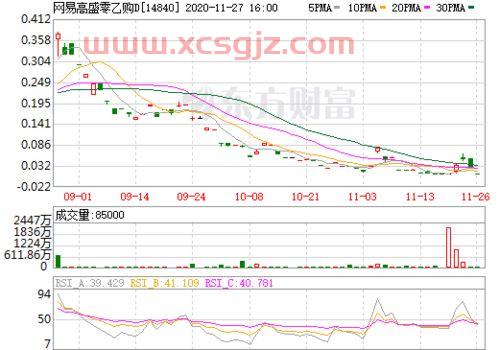 定投指数基金