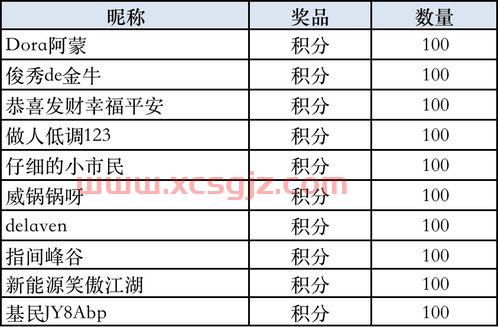 中国粮油信息网