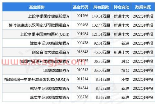 美国道琼斯指数*实时行情