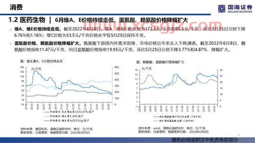 交易所手续费