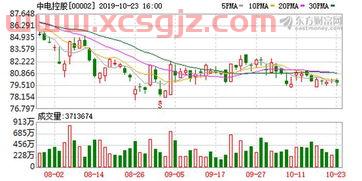 中国环保前20公司排名