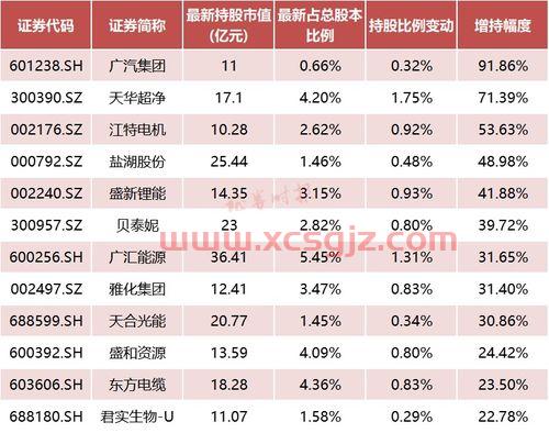 pta价格*行情