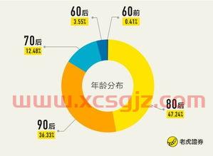 汽油价格多少钱一升