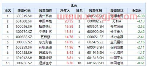 光大证券交易手续费