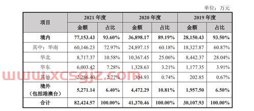 金融abs是什么意思