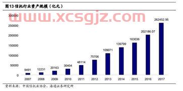 宏信证券智慧版