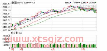 沪深300指数基金