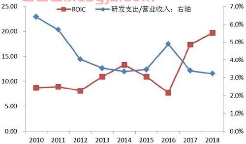 标普500指数基金