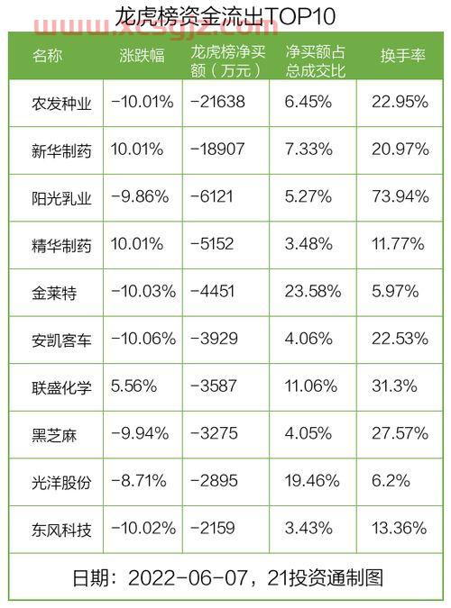 农发种业股票