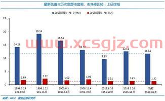 最近新股上市收益一览表